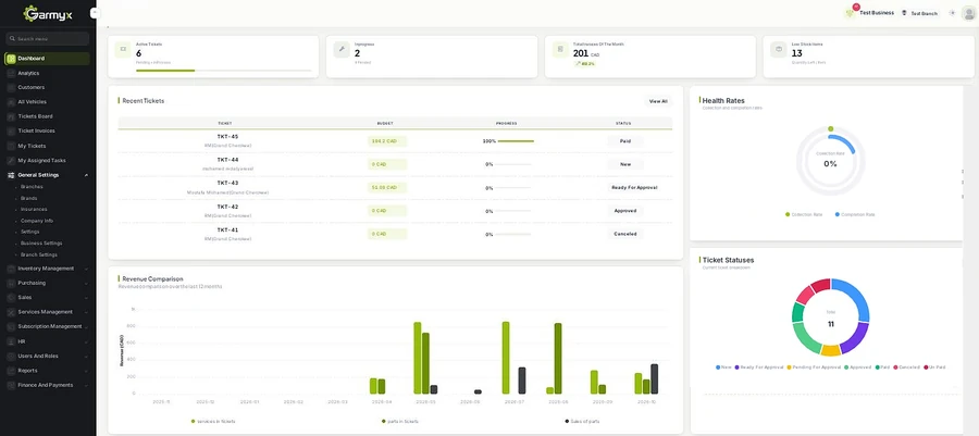 The Garmyx dashboard showing tickets, invoices and stock